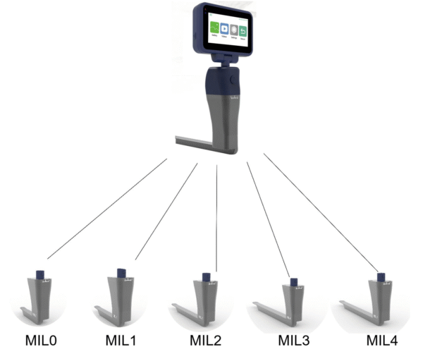 SR-31D Portable Reusable Laryngoscope Video Videolaryngoscope Laringoscopy